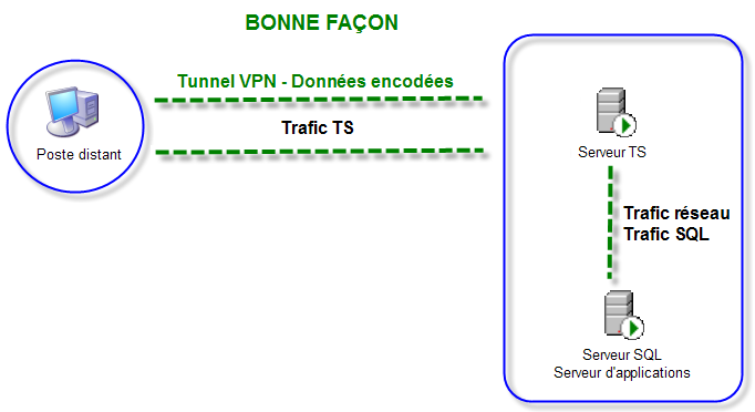 Fonctions Communes VPN performance 002.png