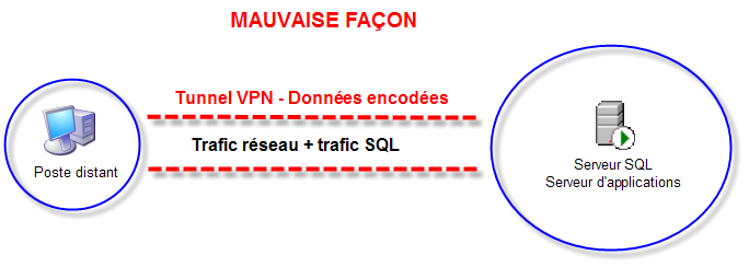Fonctions Communes VPN performance 001.png